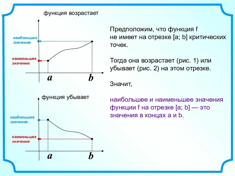 Меньше значит больше значение. Наибольшее значение функции на промежутке. наибольшее и наименьшее значение убывающей функции. наибольшей и наименьшее значение функции. наибольшее и наименьшее значение функции на отрезке.