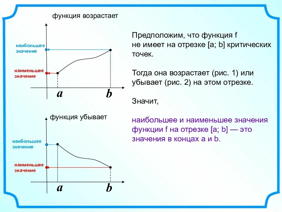 Иметь меньше. Наибольшее значение функции на промежутке. Наибольшее и наименьшее значение убывающей функции. Наибольшей и наименьшее значение функции. Наибольшее и наименьшее значение функции на отрезке.