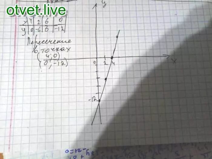 У 3х 2 с осями координат. Вычислите координаты точек пересечения прямой y -4x+1 с осями координат. Вычислите координаты точек пересечения прямых х+4у 6 с осью х. Вычислите координаты точек пересечения прямой у =10+3х с осью х и осью у. Вычислите координаты точек пересечения прямой х+4у 6 с осью х и с осью у.