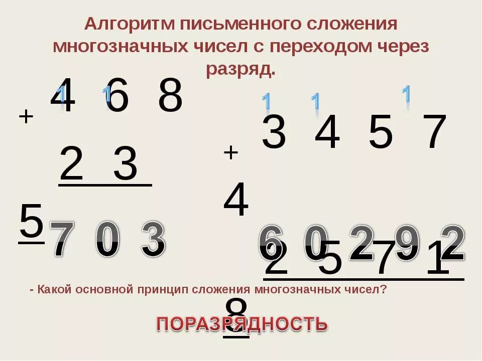 Урок математики