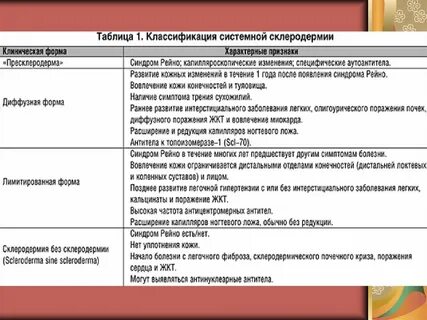 Системная форма