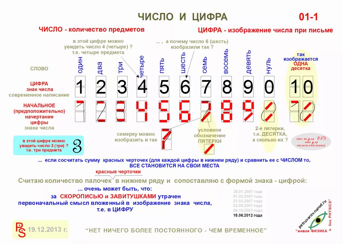 Цифра как изменятся