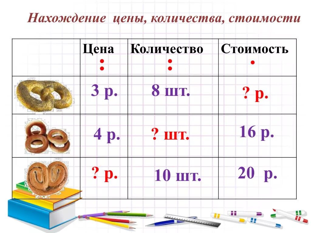 Цена количество стоимость 3 класс