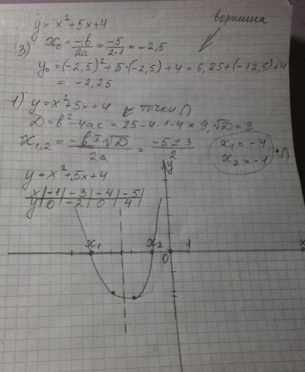 Y 5 x 2 y 4. Функция у=x2 -5x +4. Функция y=x^2+4x+5. Y=x2+4x-5. Y=-2x^2-5x-2.