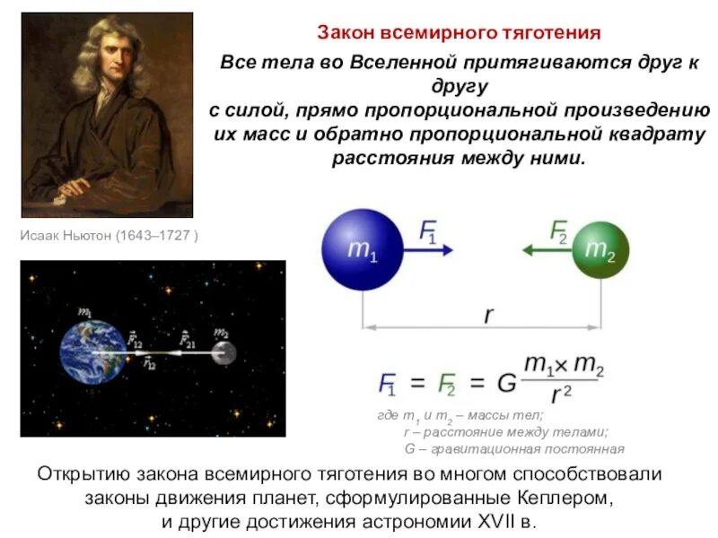 Стали точками притяжения. Ньютон закон Всемирного тяготения эксперимент. Опыт закона Всемирного тяготения физика.