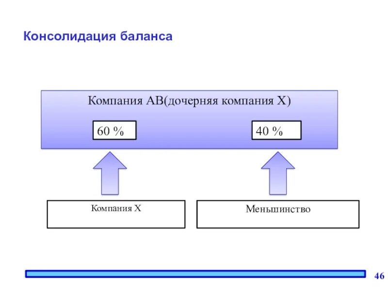 Создание дочернего предприятия