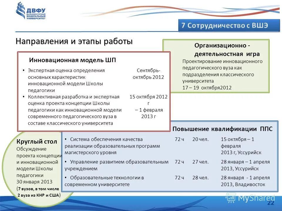 Педагогические школы и направления