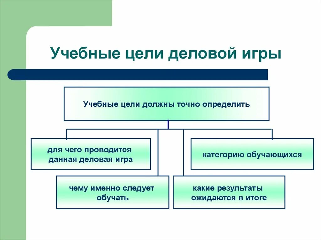 Цель деловой игры. Воспитательные назначения игры. Учебные цели. Игра в учебных целях.