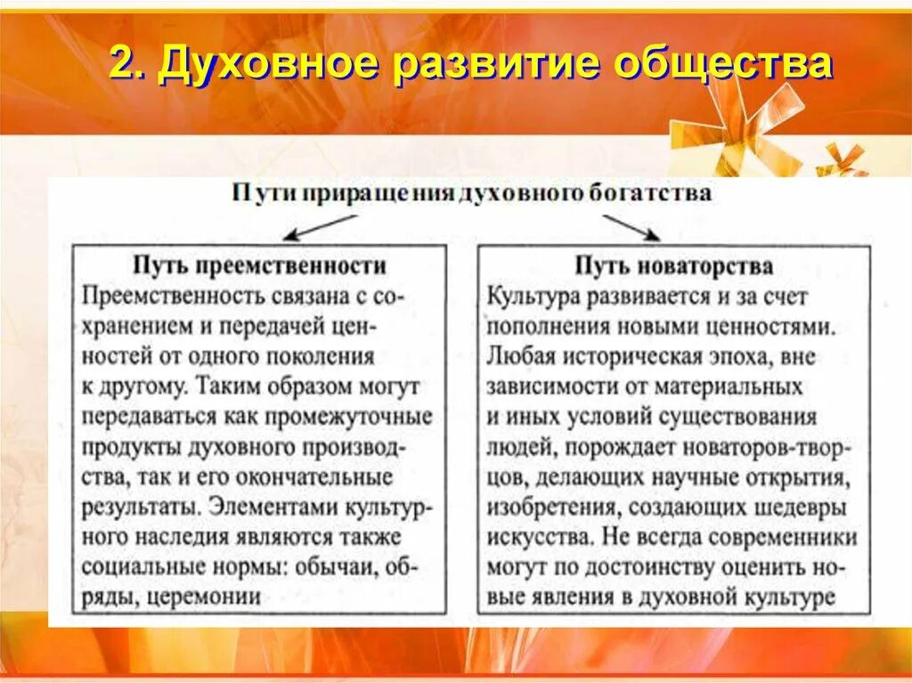 Путь преемственности. Духовное развитие общества. Способы духовного развития. Пути формирования духовной культуры. Способы формирования духовной культуры.