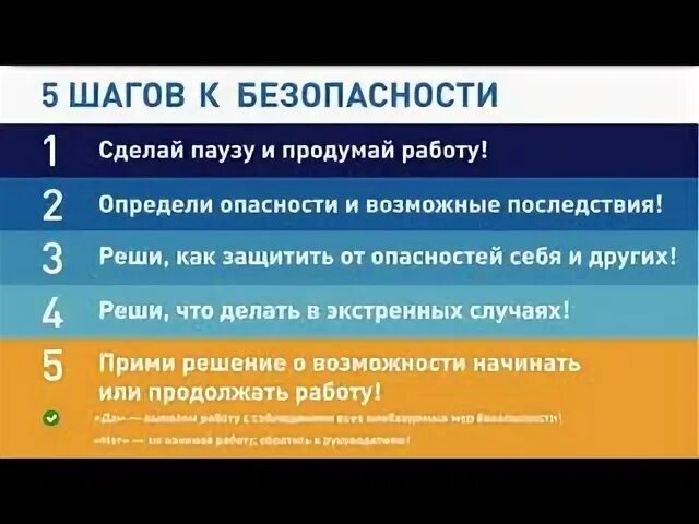 Этап 5 часть 1. 5 Шагов безопасности. Оценка рисков 5 шагов к безопасности. 5 Шагов безопасности Газпромнефть. Методика пять шагов безопасности.