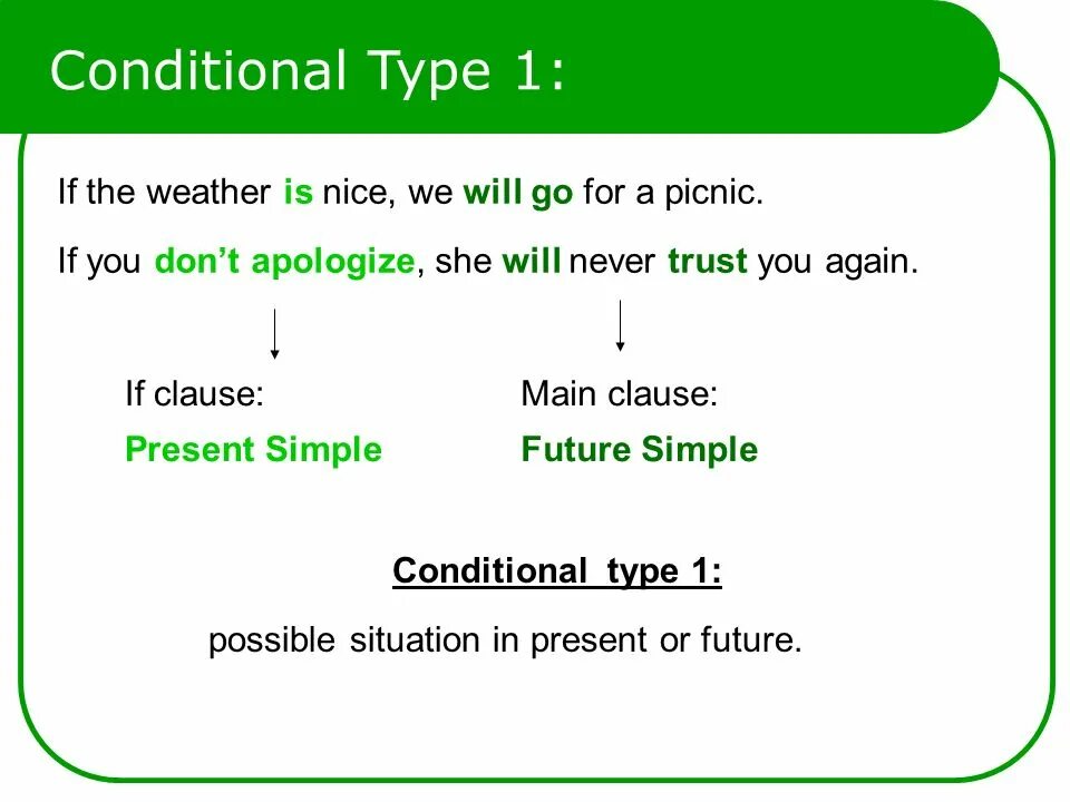 Conditional Type 1. Conditional Clauses. Нулевой кондишинал. If Zero conditional.