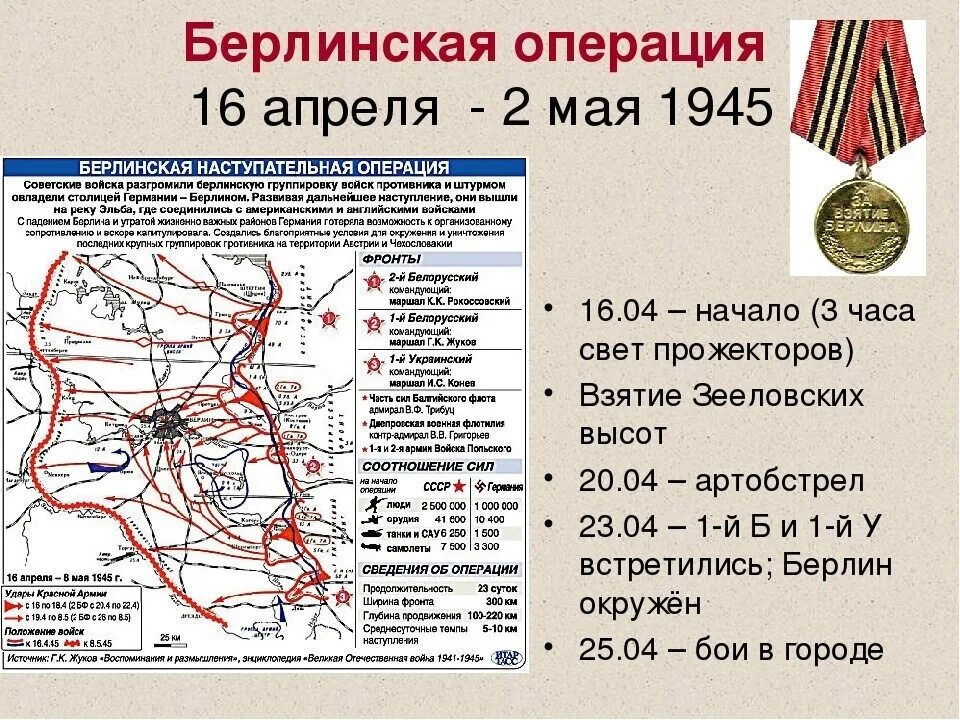 В ходе какой войны взяли берлин. 16 Апреля 1945 Берлинская стратегическая наступательная операция. Берлинская наступательная операция 16 апреля — 8 мая 1945 г.. Карта Берлинской наступательной операции 16 апреля 8 мая 1945 г. 16 Апреля – 8 мая – Берлинская операция войск красной армии..