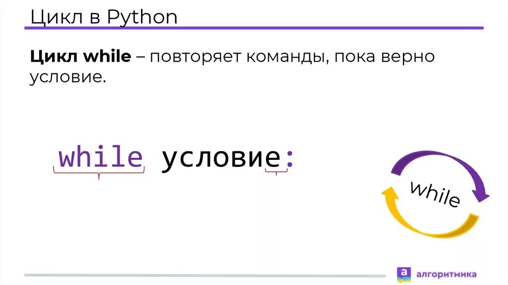 Цикл повторить пока. Цикл в питоне. Цикл пока в питоне. While в питоне. Пайтон цикл while.