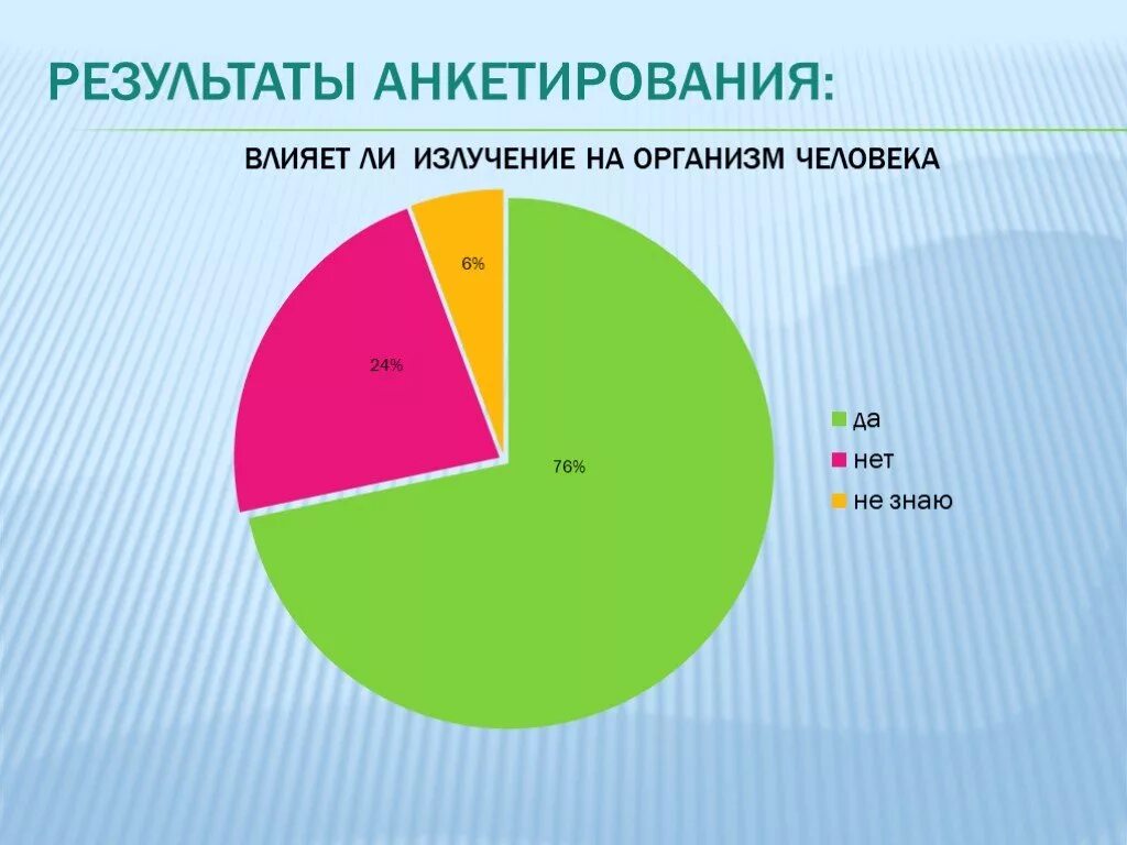 Влияние мобильного телефона на здоровье. Анкетирование влияние сотового телефона на организм человека. Влияние телефона на организм человека. Влияние мобильных телефонов на организм человека. Анкета влияние телефона на организм человека.