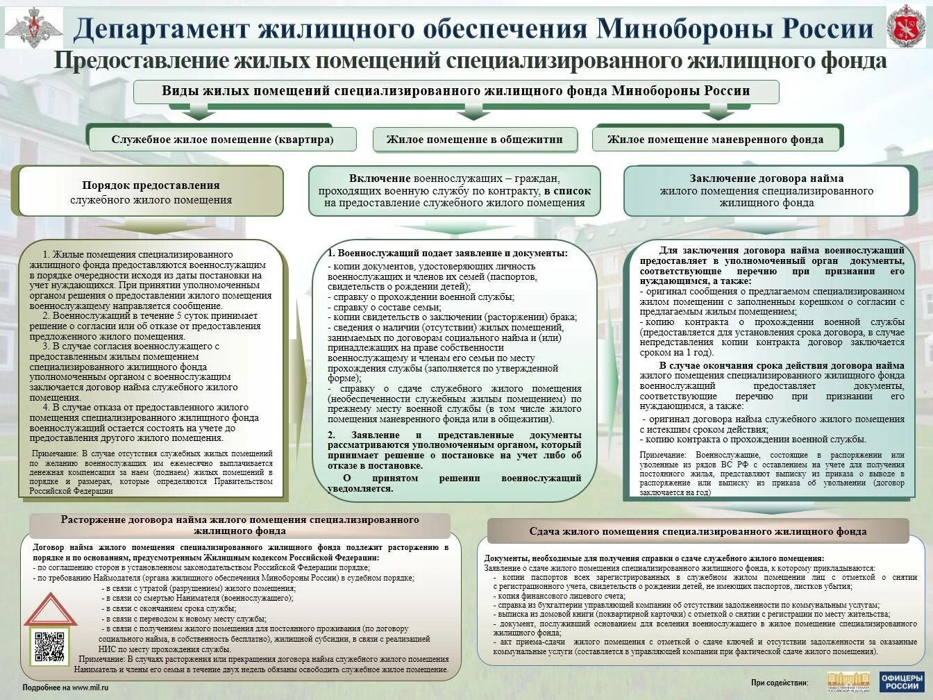 Порядок обеспечения военнослужащих жильем. Порядок предоставления служебного жилого помещения. Обеспечения военнослужащих служебным жильем. Обеспечение военнослужащих жилыми помещениями.