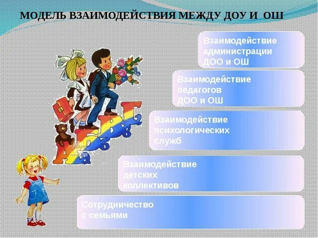 Преемственность в образовании ДОУ И начальной школы. Преемственность детского сада и школы в соответствии с ФГОС. Преемственность в школе. Преемственность ДОУ И школы. Преемственность со школой