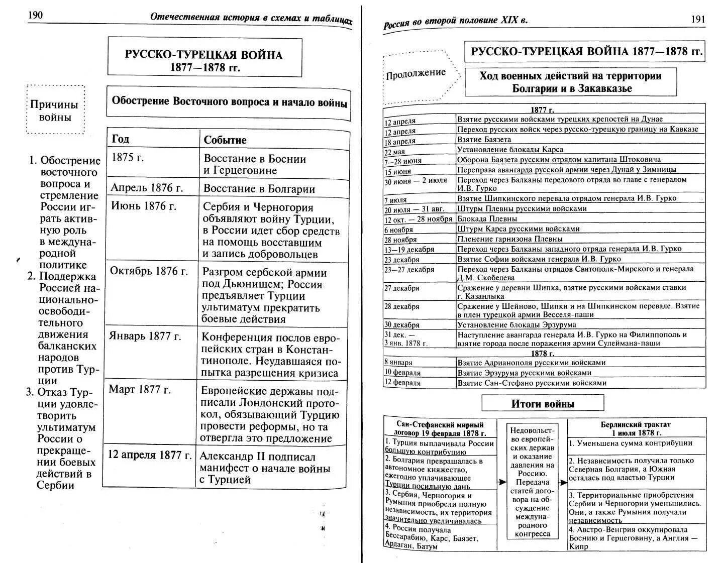 Тест россия во второй половине 18 века. Внешняя политика России во второй половине 18 века таблица. Внешняя политика России во 2 половине 18 века таблица. Внешняя политика во второй половине 17 века таблица. Внешняя политика России во 2 половине XVI века таблица.