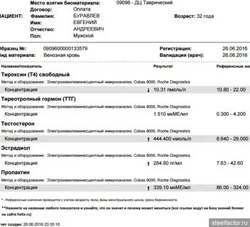Хеликс могилев анализы