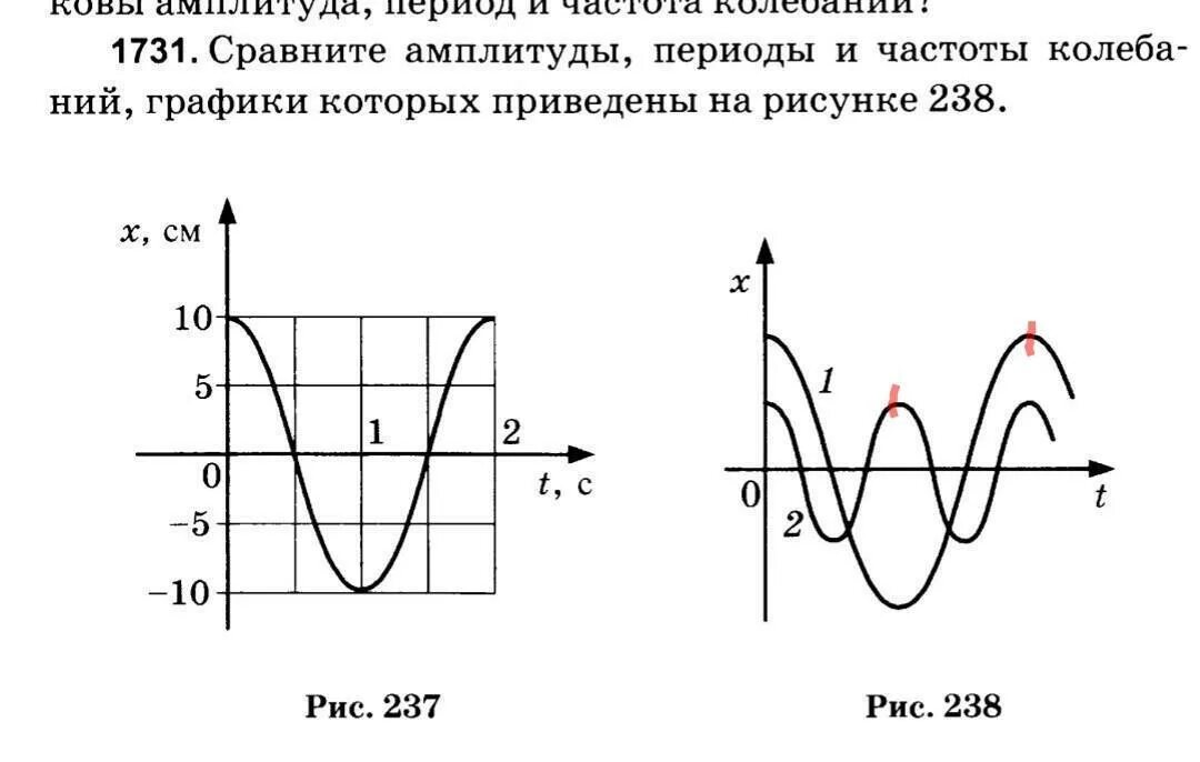 Изобразите график свободных колебаний. Как найти частоту колебаний на графике. Как найти амплитуду период и частоту колебаний по графику. График амплитуды колебаний. Период частота и амплитуда колебаний по графику.