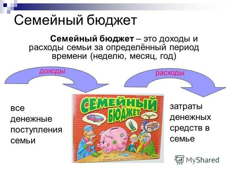 Урок семейный бюджет 3 класс школа россии. Семейный бюджет. Бюджет семьи доходы и расходы. Семейный бюджет доходы семьи. Расходы семейного бюджета.