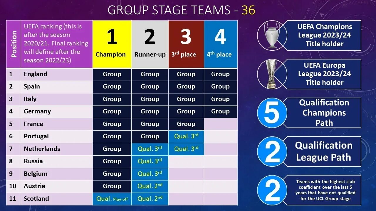 UEFA Champions leagu2024. Champions League 2024. УЕФА чемпионс Лиги 2024. Лига чемпионов 2024-2025. 2024 2025 год культуры