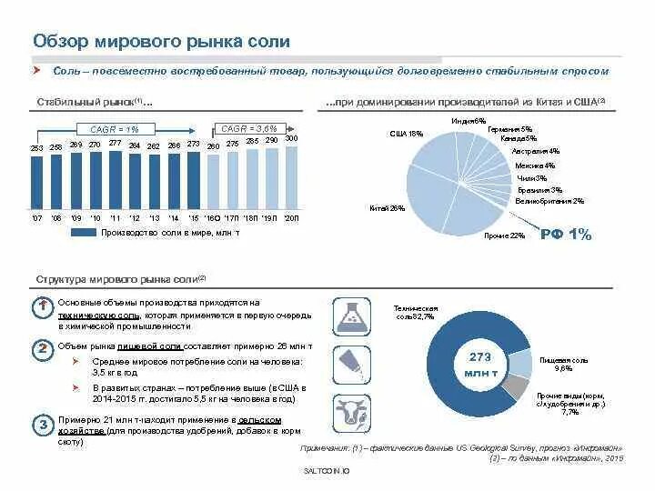 Структура мирового потребления водорода. Мировой энергетический рынок. Мировые рынки потребления. Рынок предметов роскоши. Мировой рынок.