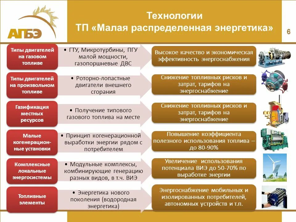 Малые тп
