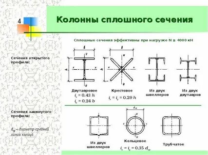 Как открывать колонны