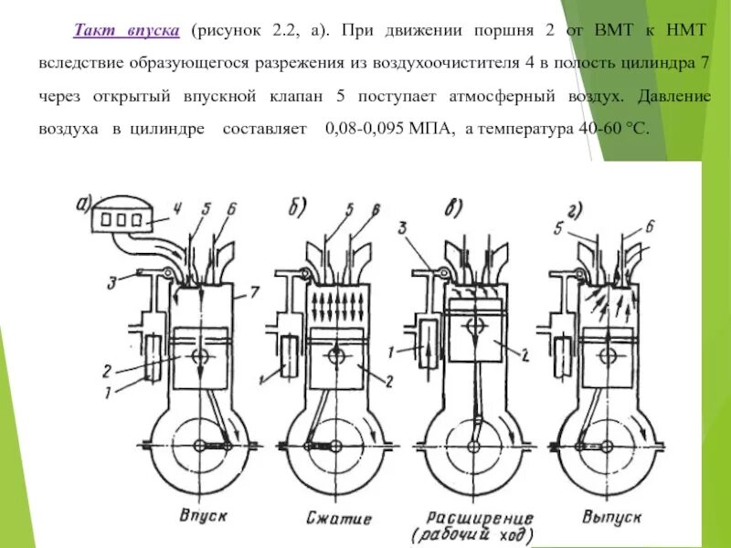 Верхняя мертвая точка поршня. Ход поршня 4 тактного двигателя. Рабочий цикл четырехтактного двигателя сгорания. 4 Такта цикла ДВС. Такты 4х тактного двигателя по градусам.