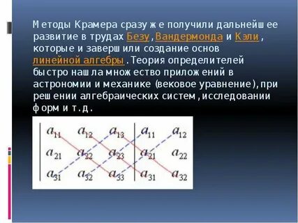 Метод крамера алгебра