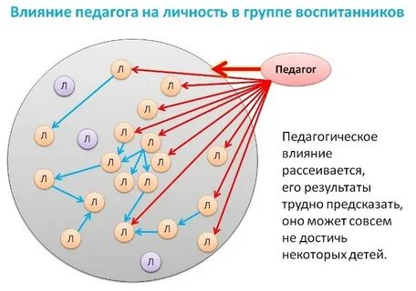Влияние воспитания на развитие личности педагогика