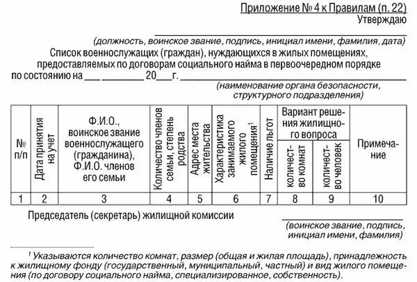 Постановление 512 с изменениями. Сведения о наличии жилых помещений. Сведения о наличии жилых помещений для военнослужащих.