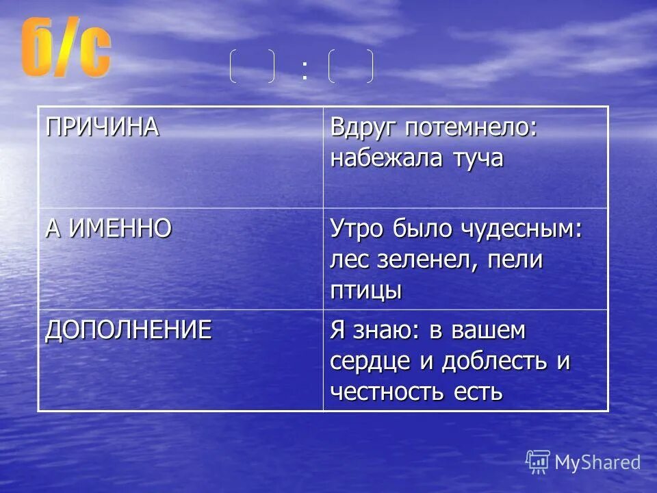 Вдруг потемнело набежала на солнце. Было уже часов десять вечера и над садом светила полная луна. потемнело вдруг. как с утра набежали тучи.