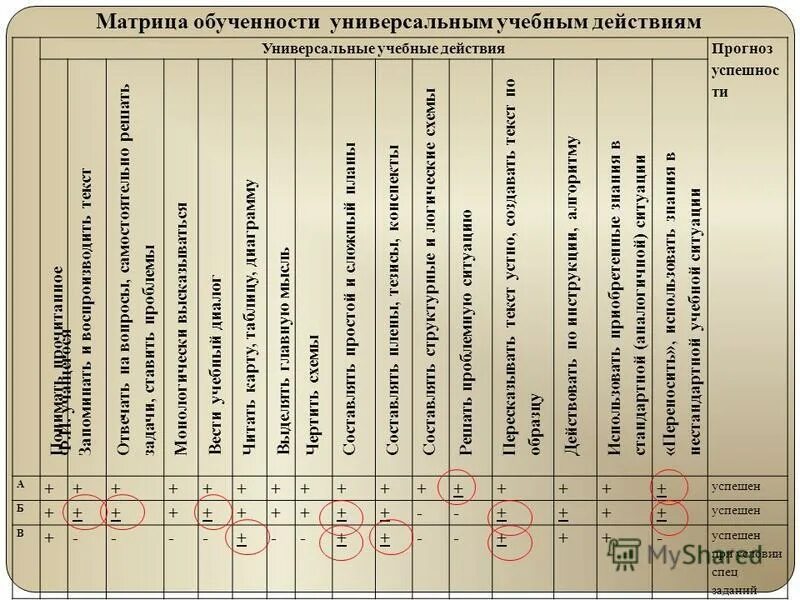 Учет результатов учащихся. Метод матрицы в педагогике. Составить матрицу по учету образовательных результатов учащихся. Матрица индивидуальная. Матрица физика.