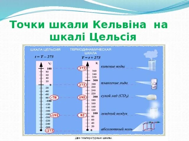 Ноль по цельсию сколько. Шкала Цельсия. Температурные шкалы Цельсия и Кельвина. Шкала Цельсия фото. Деления градуса Цельсия.