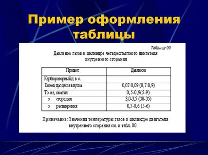 Графическое оформление таблицы