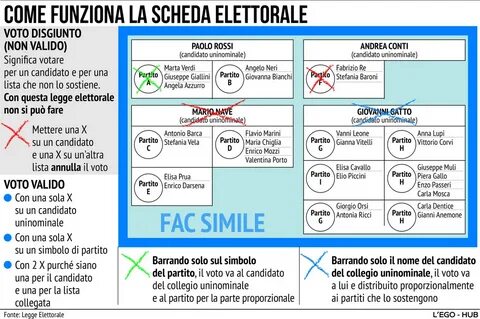 Come si
