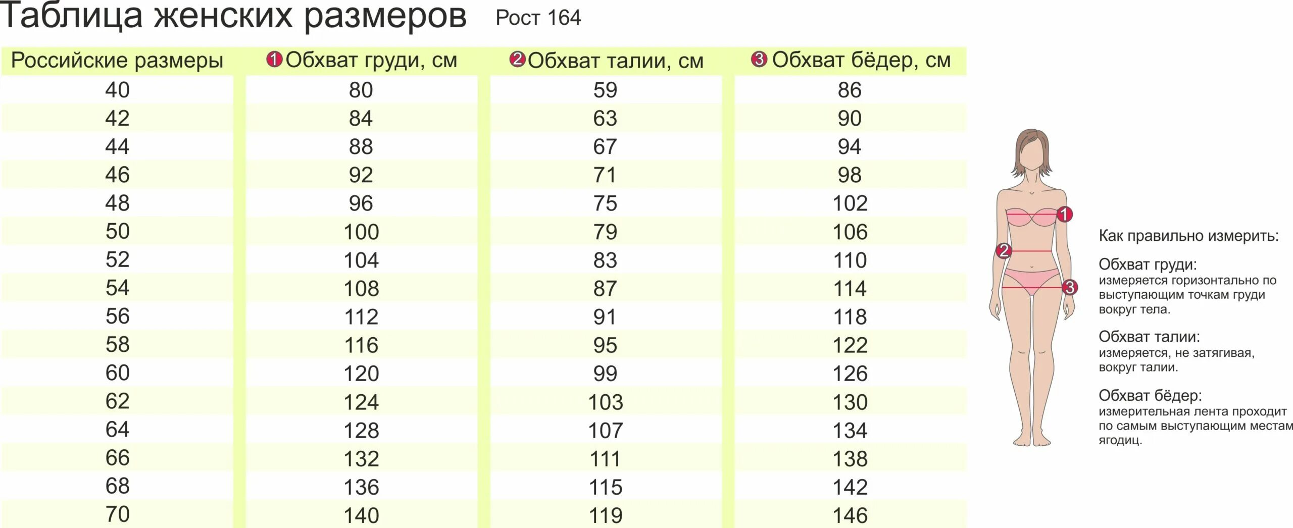 Объем бедер норма