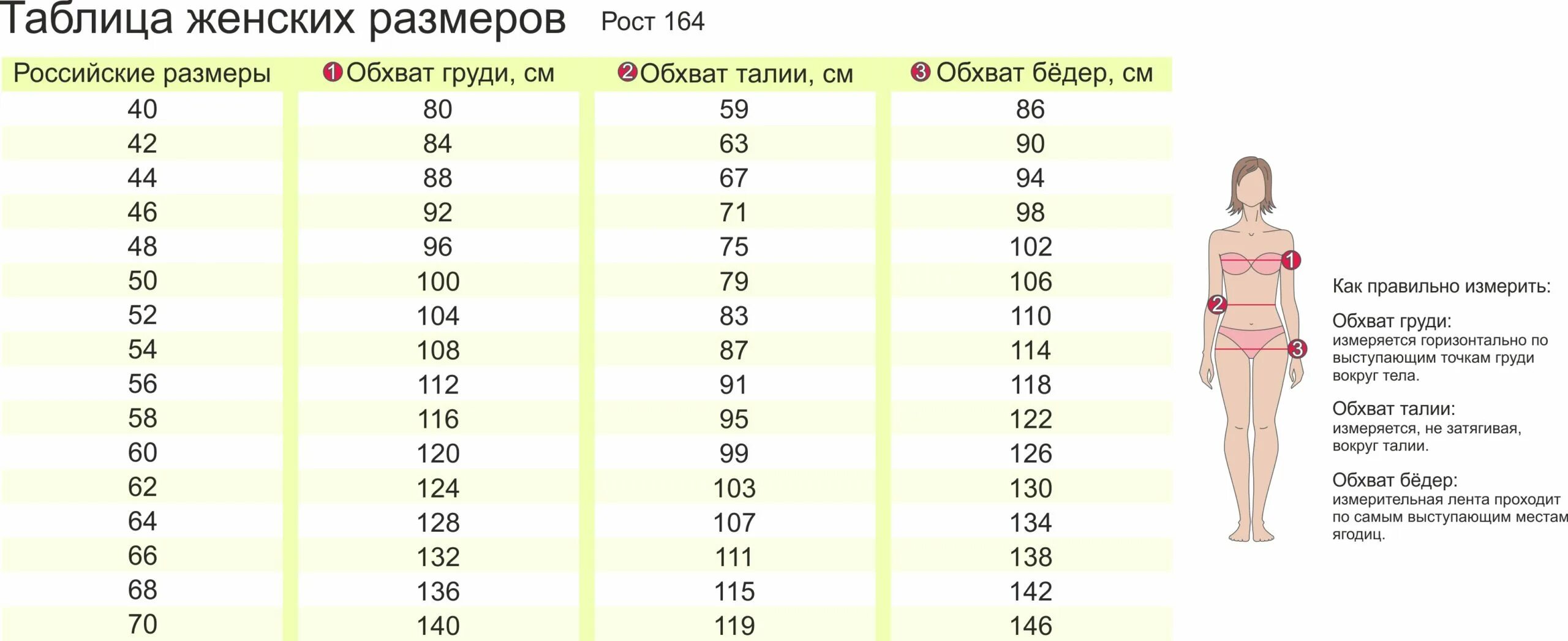 Бедро сколько см. Натали Размерная сетка. Талия 66 бедра 89 Размерная сетка. Размерная сетка женской одежды Российская. Размерная сетка Натали Иваново женская.