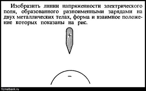 Поле образовано зарядом 17 10