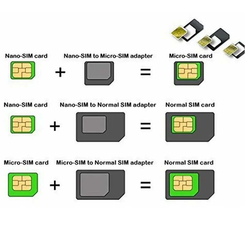Использование sim карт. Sim mini sim micro sim. mini-sim  micro-sim  nano-sim. micro mini nano sim. симкарта для телефона nano sim.