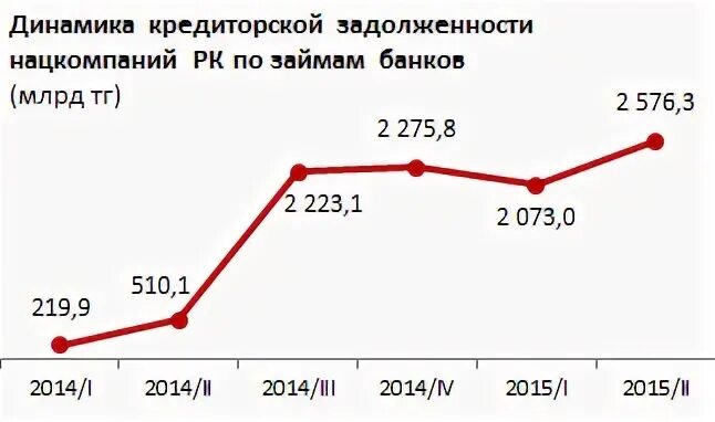 Расшифровка дз и кз. 6 тенге. Инфляция в иране по годам. Налоговый кодекс. Как узнать налог на транспорт по инн в казахстане.