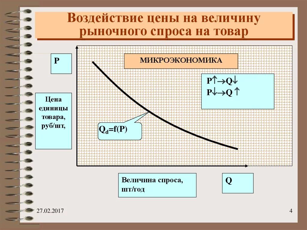 Влияние цены на производство. Величина рыночного спроса. Микроэкономика спрос и предложение. Величина спроса это в экономике. Спрос Микроэкономика.