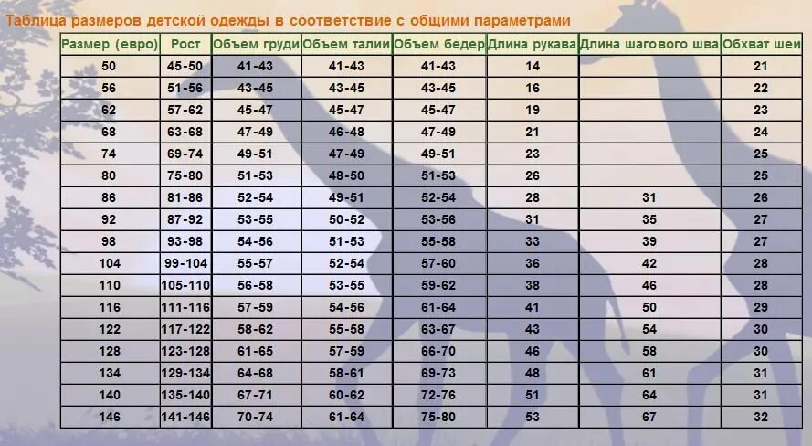 Размер одежды грудничков по возрасту таблица. Таблица размерной сетки детской одежды. Таблица роста и размера одежды детей по возрасту. Размер одежды для детей по возрасту таблица девочки до года.