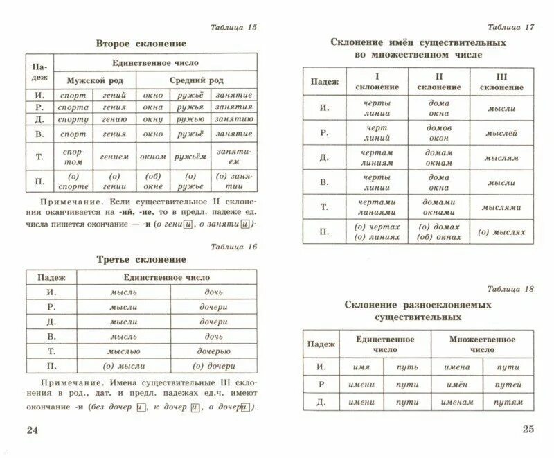 Pin on Для школьников Russian language learning, Language, Learning