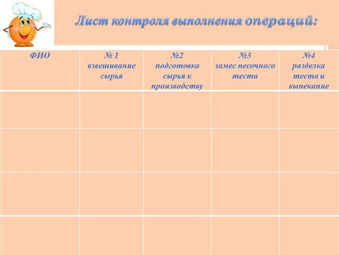 Тест подготовка сырья. Лист контроля. Лист контроля на уроке. Подготовка сырья к производству.для песочного теста. Лист контроля на уроке технологии.