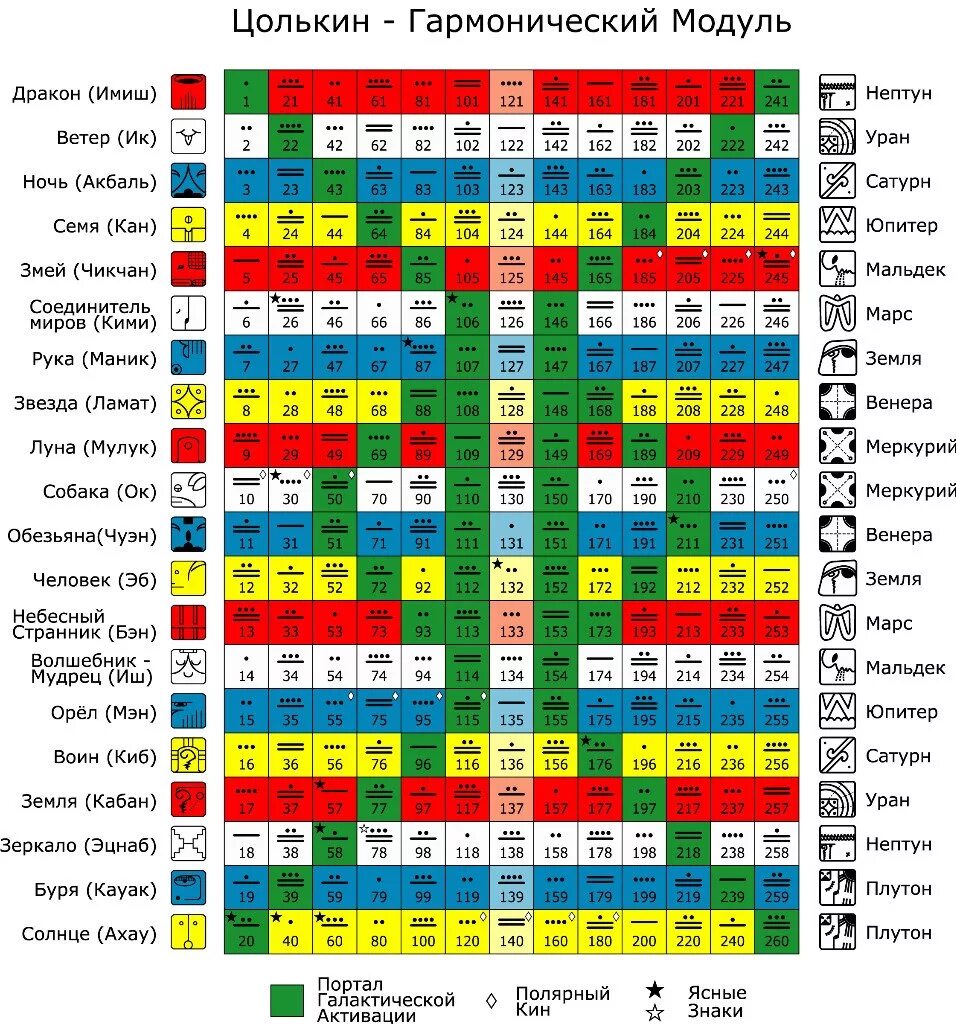 Гороскоп по дате мая. Майянский календарь Цолькин. Галактический календарь Майя Цолькин. Календарь Майя таблица Цолькин. Календарь Майя Цолькин калькулятор.