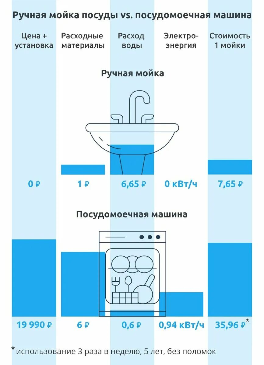 Расход воды автомобилем. Расход воды в посудомоечной машине Bosch 60. Посудомоечная машина Bosch потребление воды. Посудомоечная машина бош 60 см расход воды. Расход воды за цикл у посудомоечной машины бош.