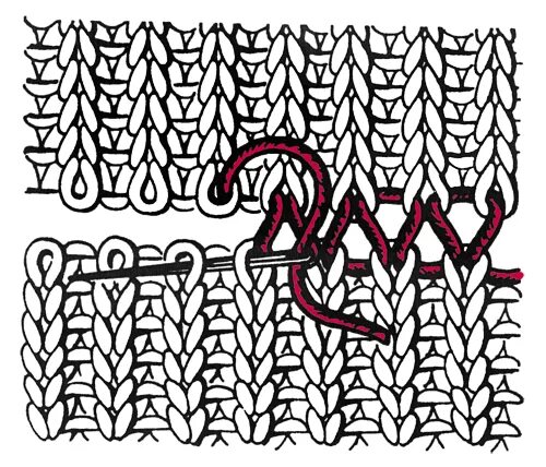 Сшивание лицевых петель иглой. Шов для сшивания вязаных деталей. Соединить петли двух полотен. Схема трикотажного шва петля в петлю. Сшивание резинки 1х1 петля в петлю.