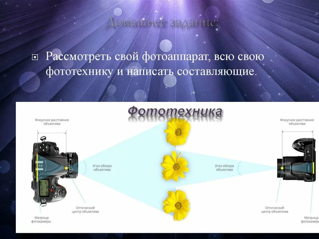 Оптический центр объектива. Основы фотографии презентация. Фото с фокусным расстоянием отличия. Фото для презентации моментные наблюдения.